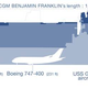 Comparing the Benjamin Franklin to other large objects.